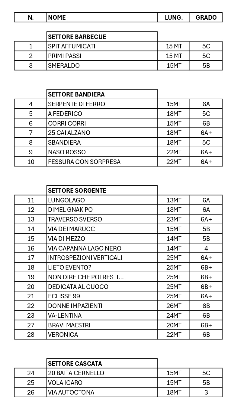 Palestra di Arrampicata